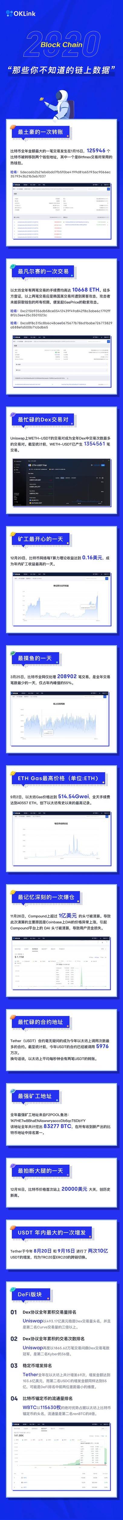 《2020 开放金融发展报告》重磅发布，透视 DeFi 行业现状与未来