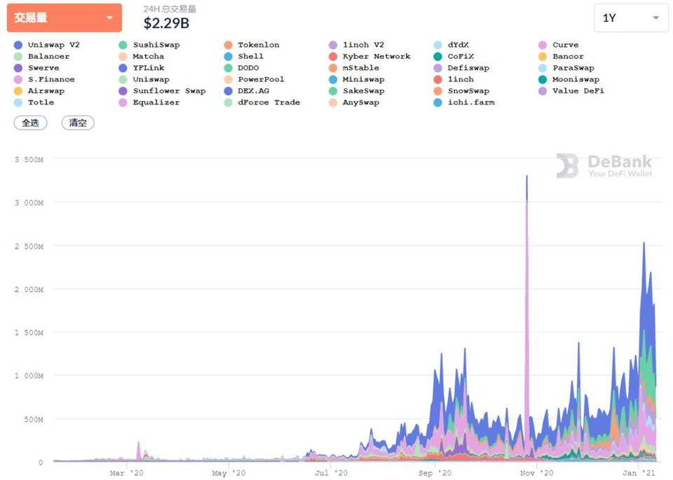 复盘 DeFi 的 2020 年，潜力币们是如何跑出来的