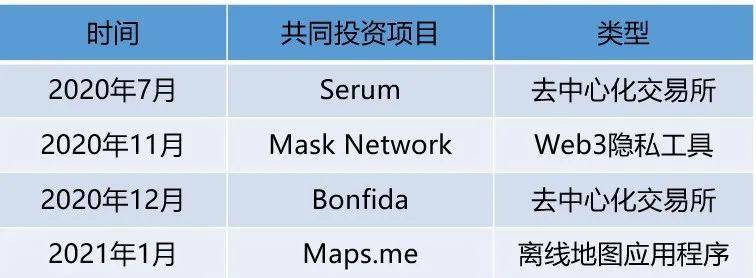 一文起底 SBF 的“朋友圈”