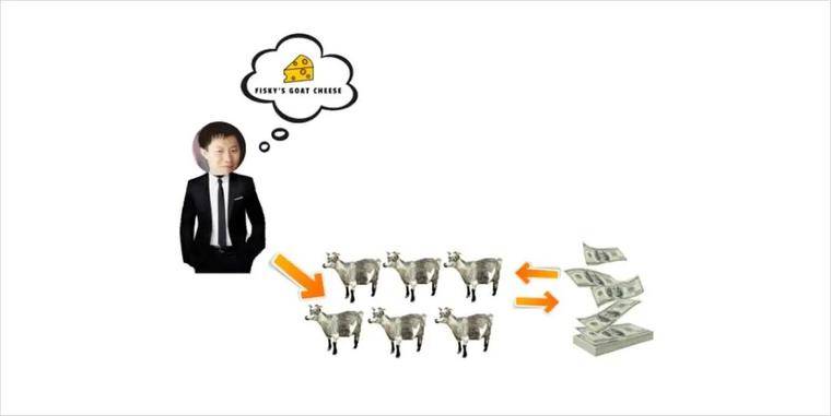 论反身性与模仿：特斯拉、比特币和 DeFi 的共同点
