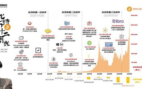 比特币行情会止步 $35000 吗
