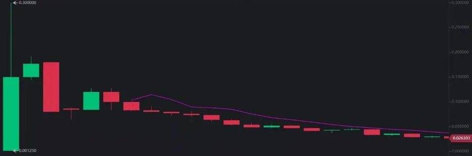 波卡已是第二大 DeFi 生态系统，进展如火如荼，2021 年值得期待？