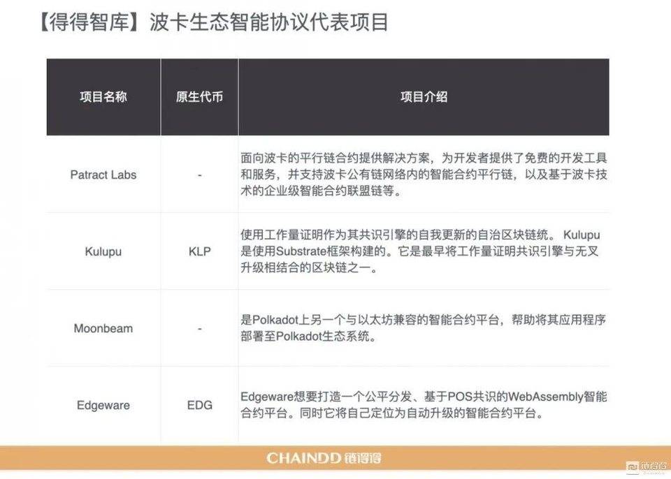 【链得得独家】2020-2021 加密货币市场年报 | 第四章：区块链技术年度盘整与趋势
