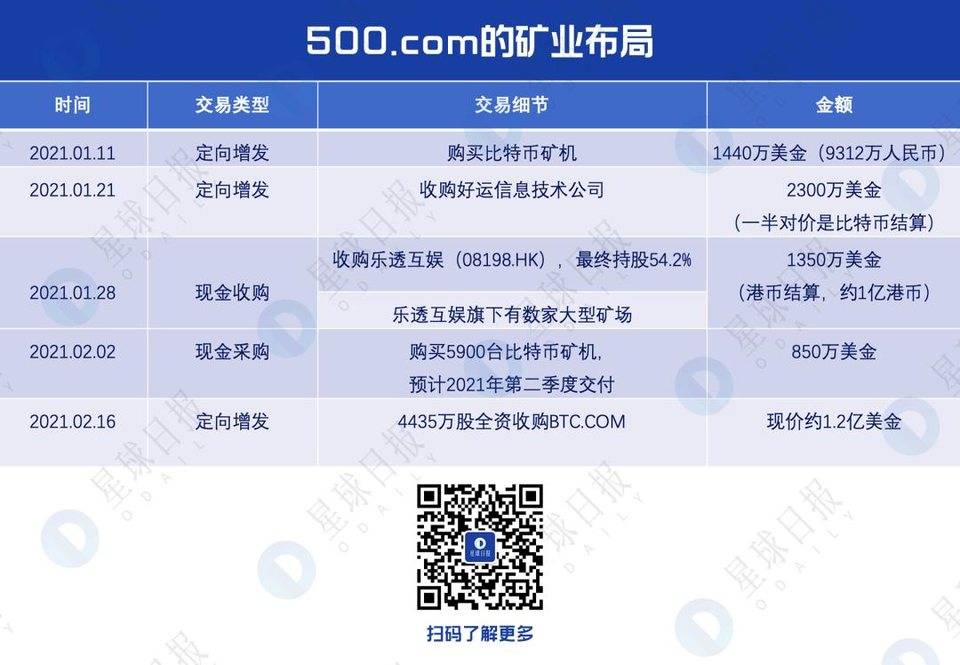 吴忌寒联姻 500.COM 的背后秘密