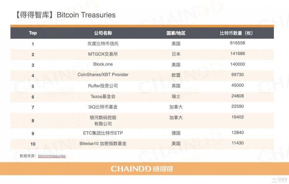 【链得得独家】2020-2021 加密货币市场年报 | 第六章：牛市基石，谁在控盘比特币？