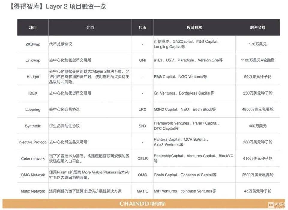 【链得得独家】2020-2021 加密货币市场年报 | 第四章：区块链技术年度盘整与趋势