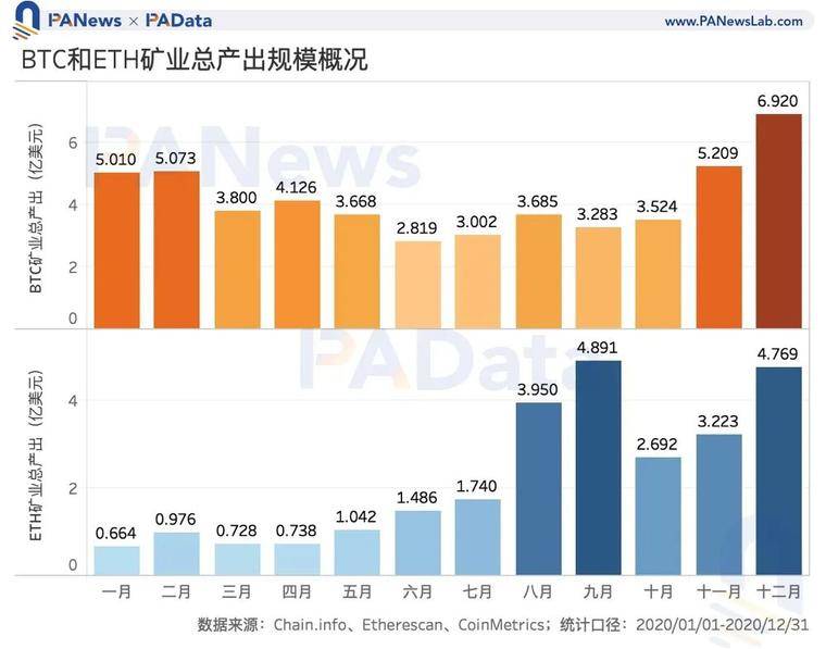 数说矿业2020：两大矿业总规模约76亿美元，8家矿池预计营收过千万