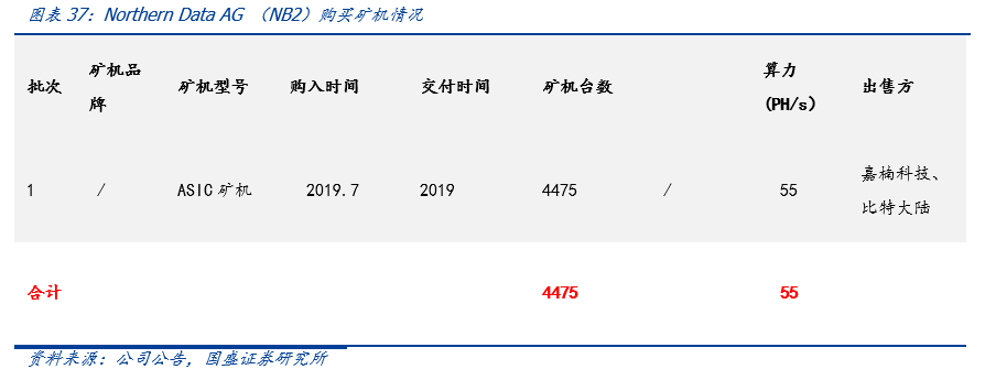 一文解析全球比特币挖矿股