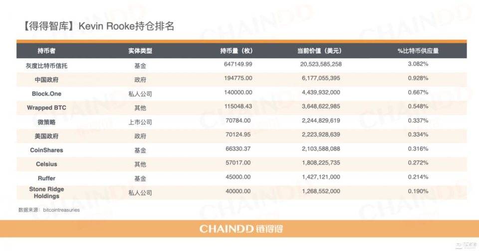 【链得得独家】2020-2021 加密货币市场年报 | 第六章：牛市基石，谁在控盘比特币？