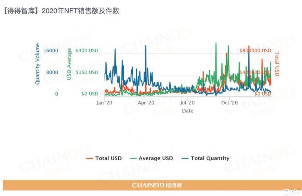 【链得得独家】2020-2021 加密货币市场年报 | 第四章：区块链技术年度盘整与趋势