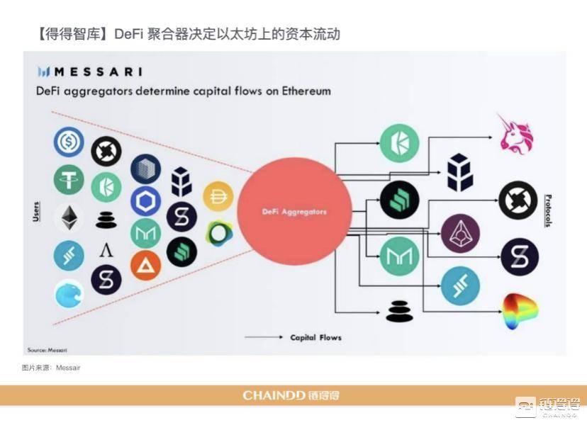 【链得得独家】2020-2021 加密货币市场年报 | 第三章：DeFi 去中心化金融强势激活加密产业