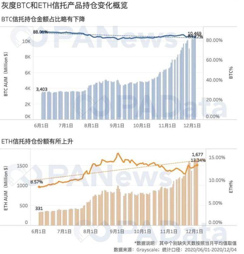 特斯拉高调入局，比特币 2021 年还会涨多高？