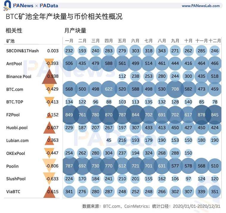 数说矿业2020：两大矿业总规模约76亿美元，8家矿池预计营收过千万