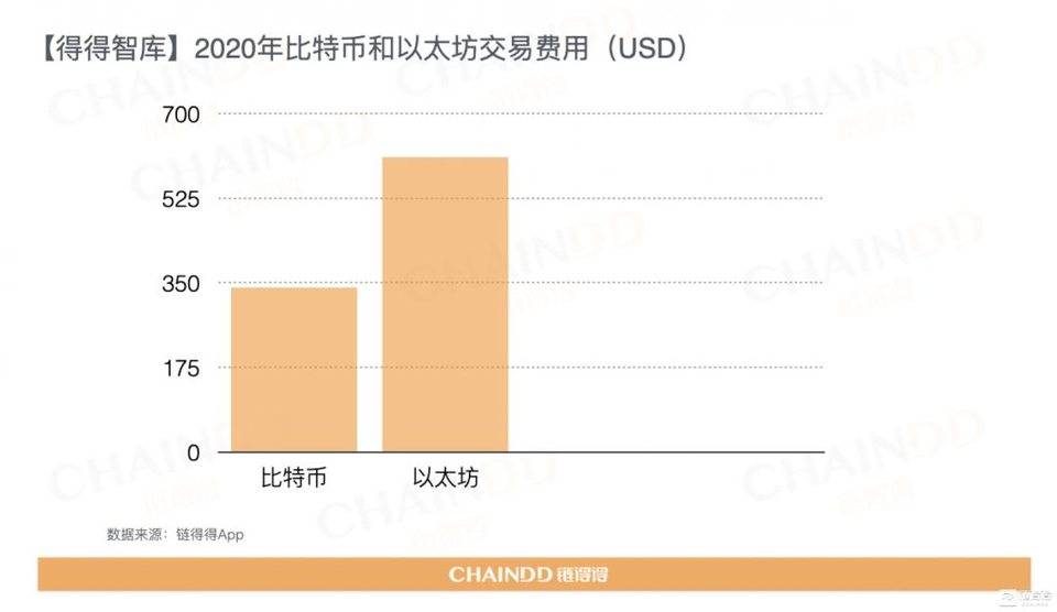 【链得得独家】2020-2021 加密货币市场年报 | 第四章：区块链技术年度盘整与趋势