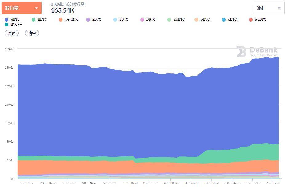 DeFi 1 月复盘：多个头部项目创下新高，算法稳定币表现不佳