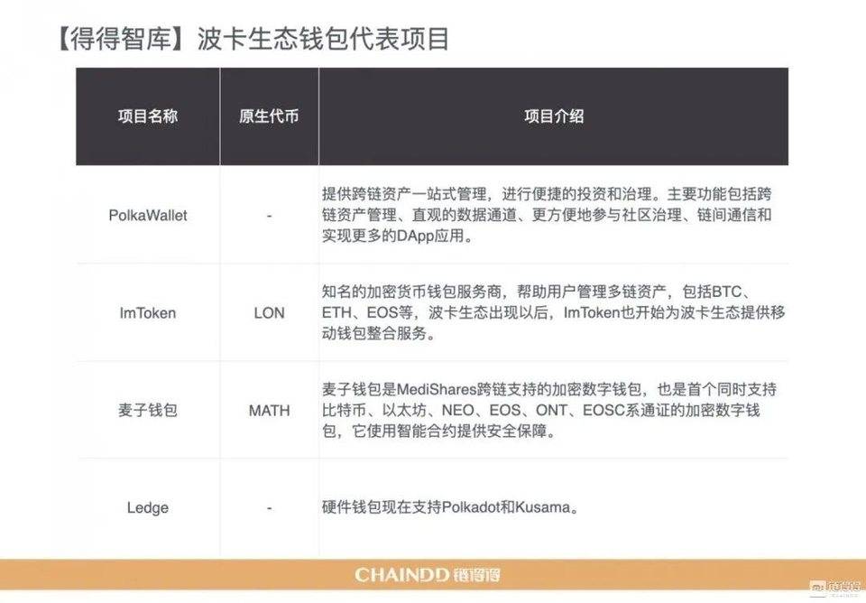 【链得得独家】2020-2021 加密货币市场年报 | 第四章：区块链技术年度盘整与趋势