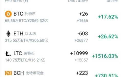 加密货币集体扑街，多空双爆一片狼藉，牛市是否已到尽头？