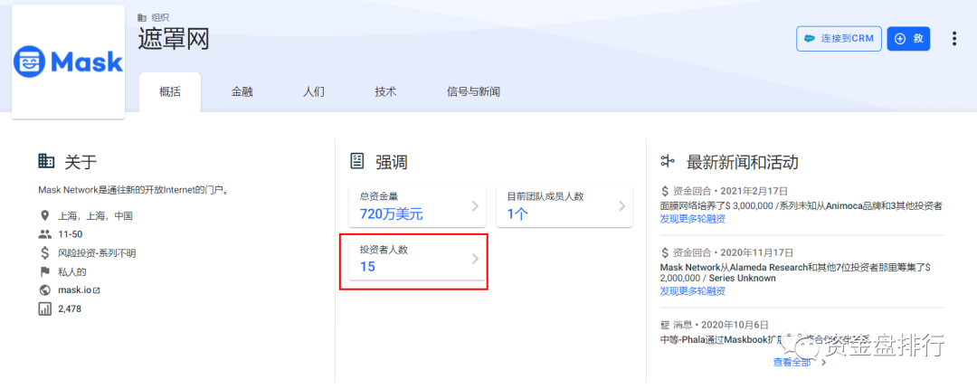 大火的“MASK"团队竟是伪n团队，投资者60万美金只买了21个