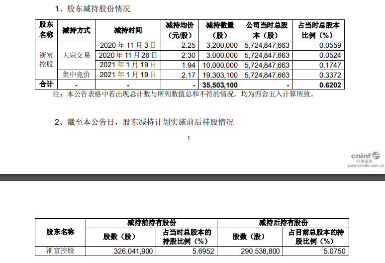 二三四五股东们的套现游戏还能玩多久？