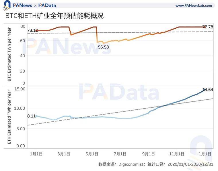 数说矿业2020：两大矿业总规模约76亿美元，8家矿池预计营收过千万