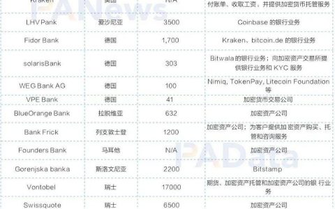 被比特币涨服？梳理银行巨头和传统机构的数字货币布局