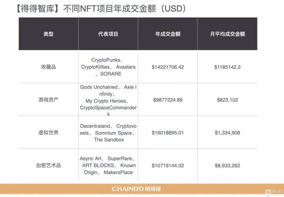 【链得得独家】2020-2021 加密货币市场年报 | 第四章：区块链技术年度盘整与趋势