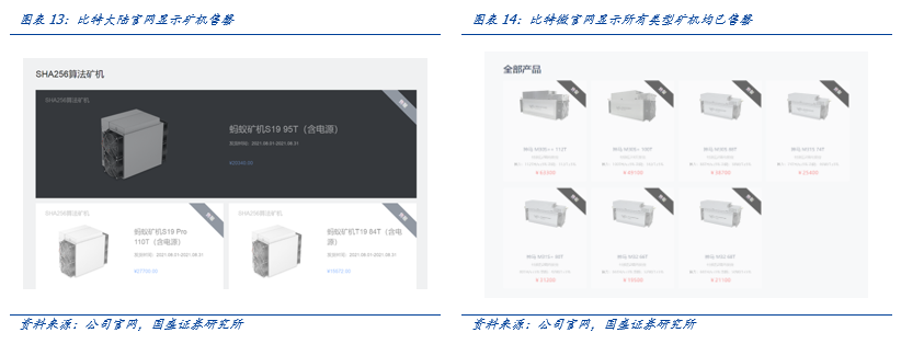 一文解析全球比特币挖矿股
