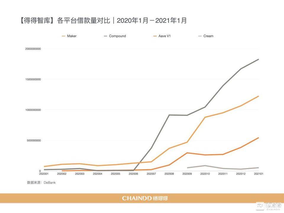 【链得得独家】2020-2021 加密货币市场年报 | 第三章：DeFi 去中心化金融强势激活加密产业