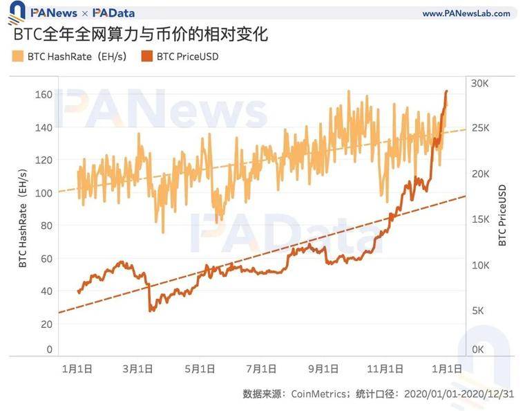 数说矿业2020：两大矿业总规模约76亿美元，8家矿池预计营收过千万