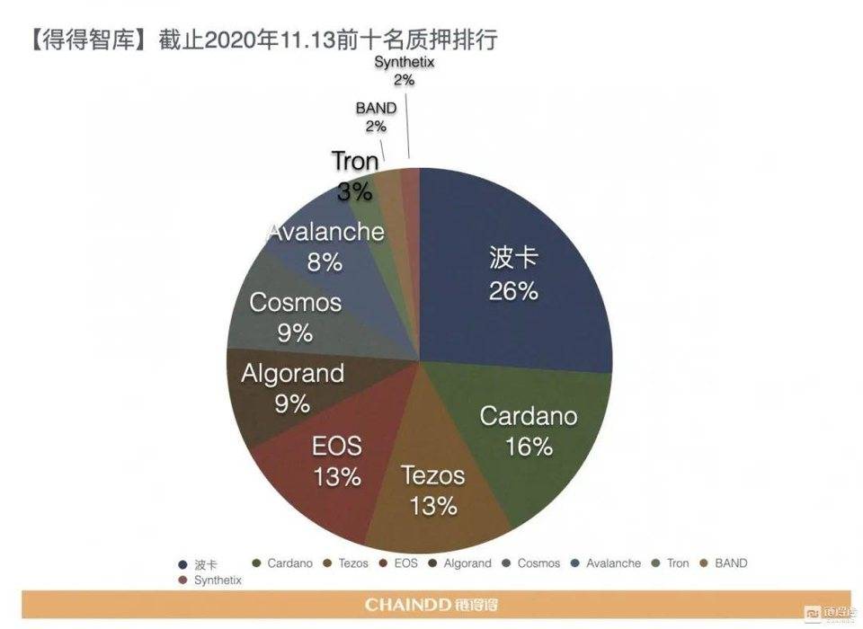【链得得独家】2020-2021 加密货币市场年报 | 第四章：区块链技术年度盘整与趋势