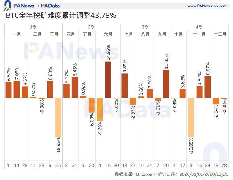 数说矿业2020：两大矿业总规模约76亿美元，8家矿池预计营收过千万