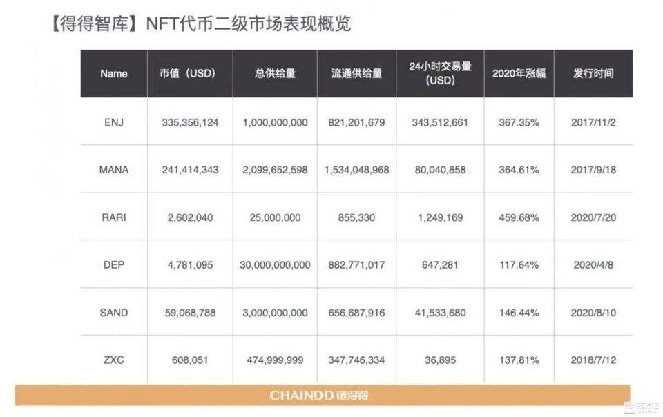 【链得得独家】2020-2021 加密货币市场年报 | 第四章：区块链技术年度盘整与趋势