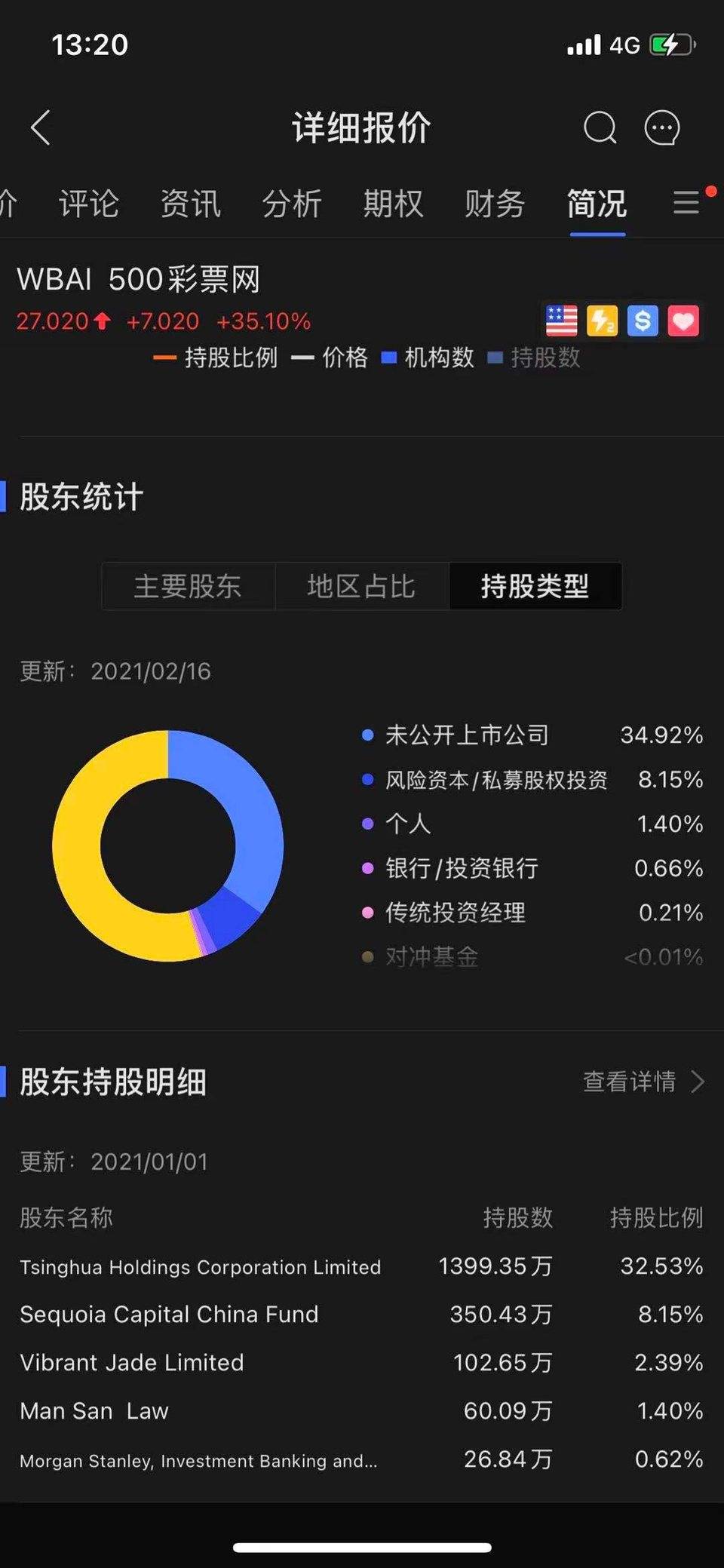 吴忌寒联姻 500.COM 的背后秘密