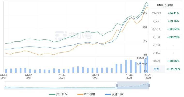 DeFi 新高，新一轮盛宴要来了？