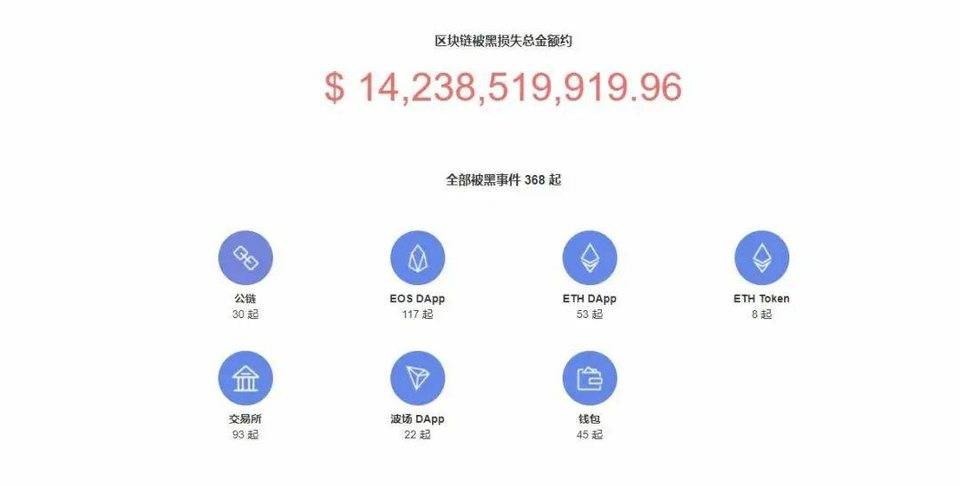 比特币一飞冲天，加密 " 牛鬼蛇神 " 也出动了，如何规避风险？