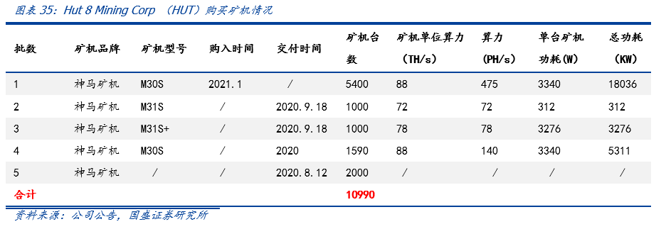 一文解析全球比特币挖矿股