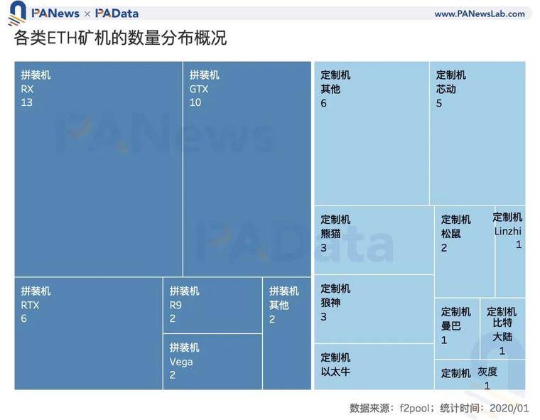 数说矿业2020：两大矿业总规模约76亿美元，8家矿池预计营收过千万
