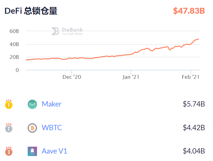 Yearn.Finance 惊爆漏洞，DeFi 再遭打击