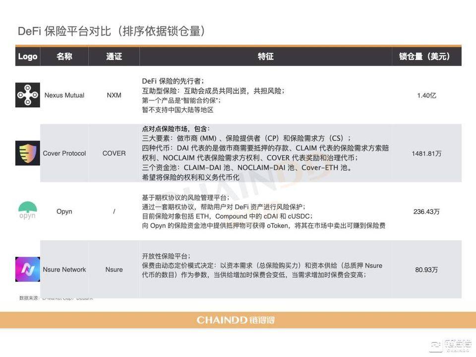【链得得独家】2020-2021 加密货币市场年报 | 第三章：DeFi 去中心化金融强势激活加密产业