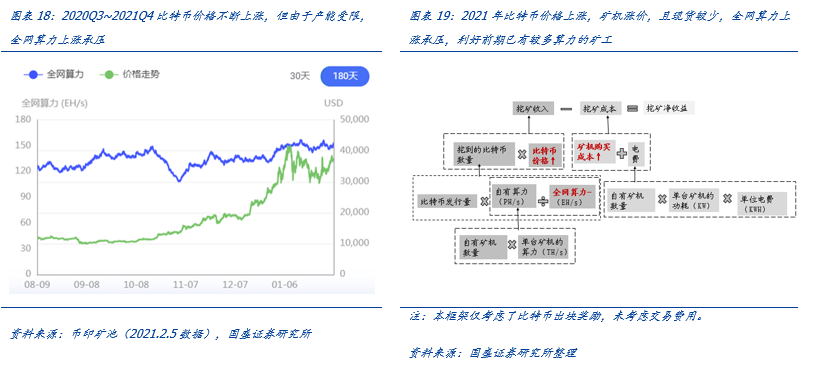 一文解析全球比特币挖矿股
