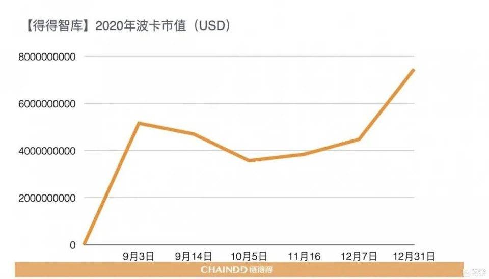 【链得得独家】2020-2021 加密货币市场年报 | 第四章：区块链技术年度盘整与趋势