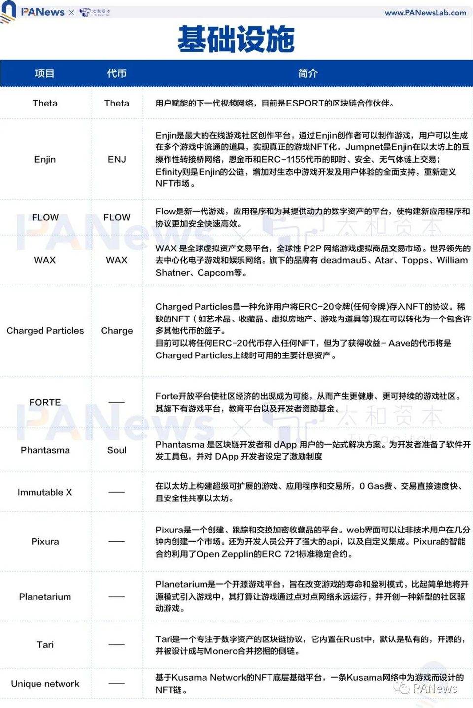 全景式解读 NFT 生态全貌，这些重点项目不容错过