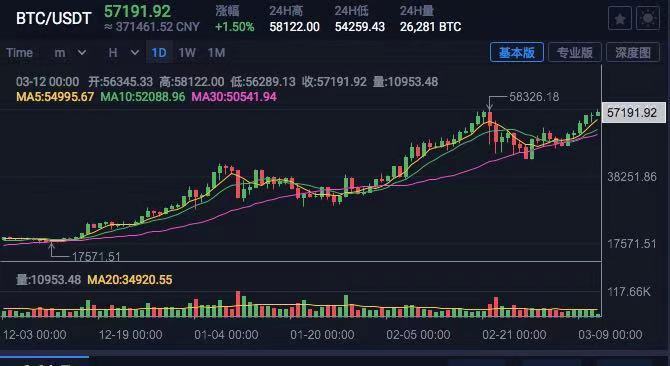 农村小伙靠比特币在香港买房，身价曾逼一亿：未来我还能这么幸运吗？