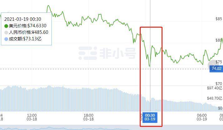 Filecoin“双花”惊魂始末：帅初系蓄谋已久 袭击成功了吗？