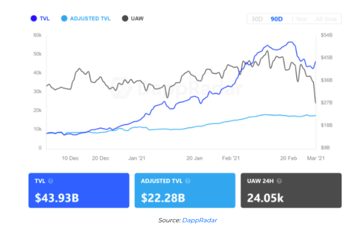 dapp