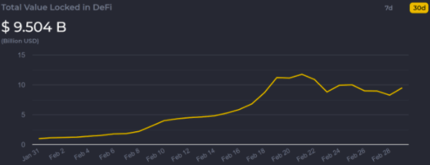 dapp