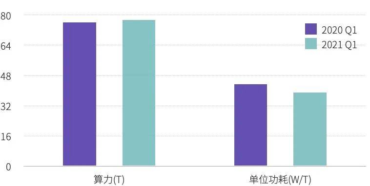 矿机