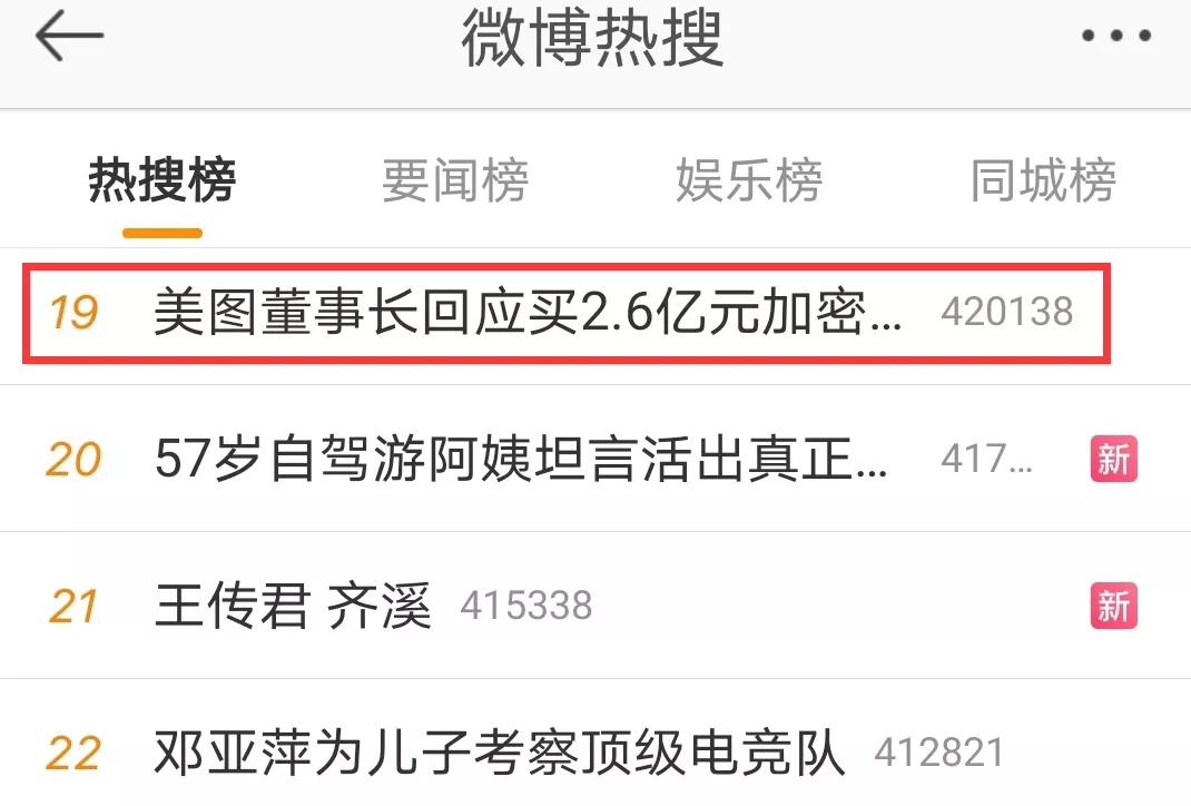 7年巨亏121亿，却斥资2.6亿狂买比特币、以太币，美图在下什么棋？