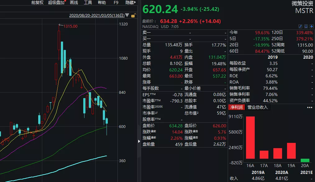 数字货币
