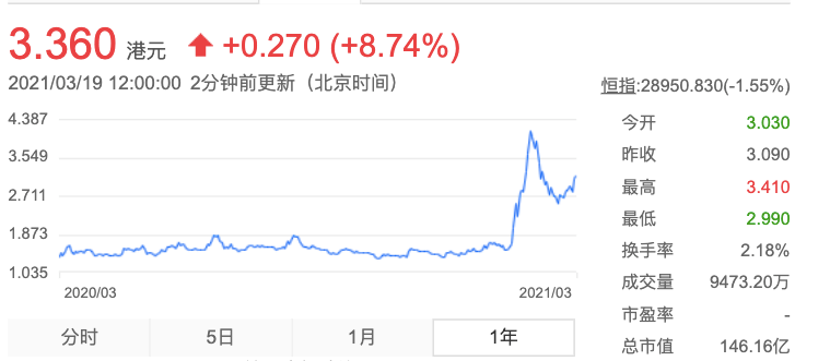 蔡文胜9000万美元豪赌炒币，美图能否满载而归？
